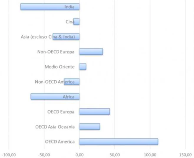 Grafico sulle quote in % delle emissioni globali cumulative di CO₂ tra il 1750 e il 2019. Considerando un periodo storico più a