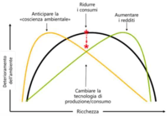 1. Innescare con anticipo la nascita di una «coscienza ambientale»: un patrimonio di conoscenza trasversale. 2. «Appiattire la