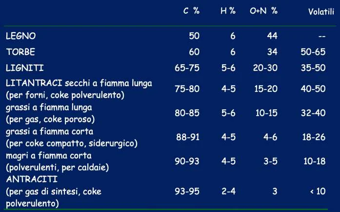 Classificazione elementare:
