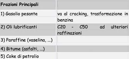 motivo è importante la composizione di partenza del greggio perché più corrisponde a ciò che vogliamo produrre e più elevato sa