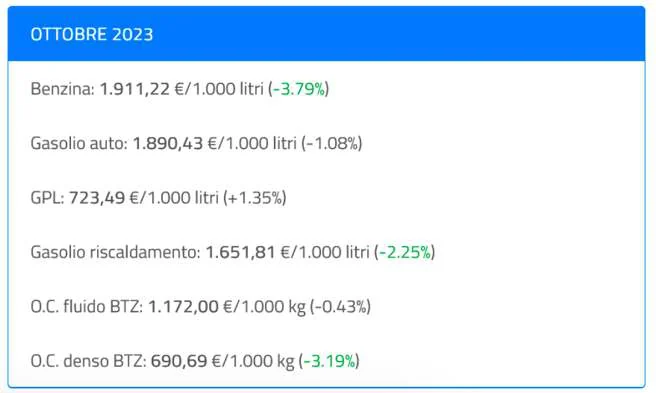 Ultimi dati disponibili dal ministero dell’ambiente e sicurezza energetica (MASE, ottobre 2023). OC sta per olio combustibile,