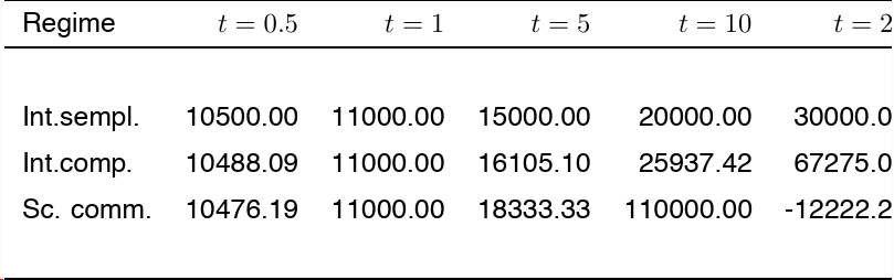 Grafico, schema o tabella di Matematica finanziaria, pagina 11