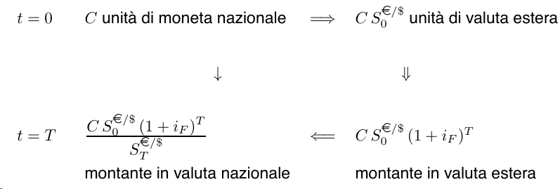 Grafico, schema o tabella di Matematica finanziaria, pagina 15
