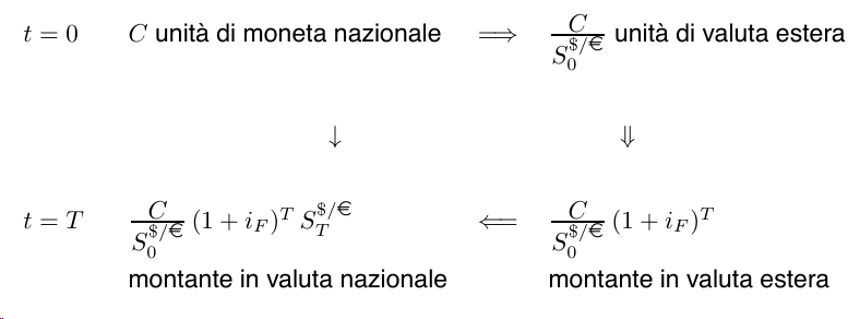 Grafico, schema o tabella di Matematica finanziaria, pagina 16