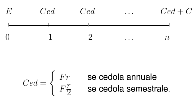Grafico, schema o tabella di Matematica finanziaria, pagina 20
