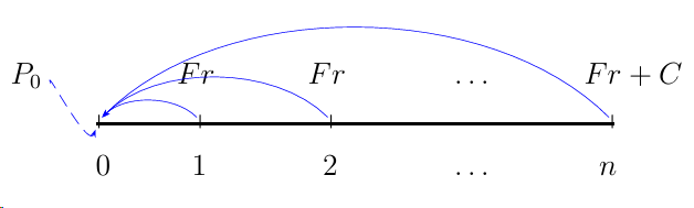 Grafico, schema o tabella di Matematica finanziaria, pagina 20