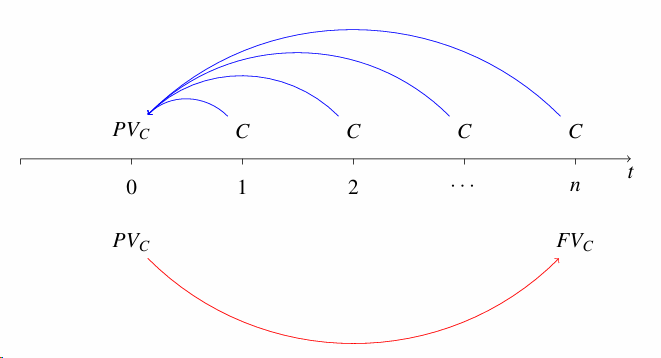 Grafico, schema o tabella di Matematica finanziaria, pagina 21