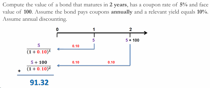 Grafico, schema o tabella di Matematica finanziaria, pagina 23