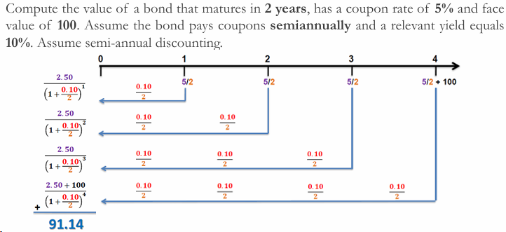 Grafico, schema o tabella di Matematica finanziaria, pagina 23