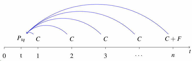 Grafico, schema o tabella di Matematica finanziaria, pagina 23