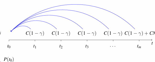 Grafico, schema o tabella di Matematica finanziaria, pagina 24