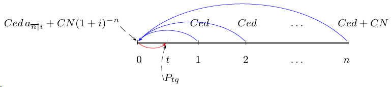 Grafico, schema o tabella di Matematica finanziaria, pagina 25