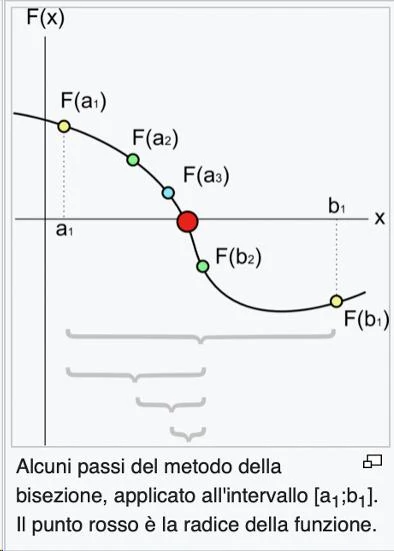 Grafico, schema o tabella di Matematica finanziaria, pagina 25