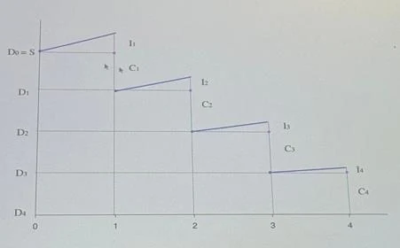 Grafico, schema o tabella di Matematica finanziaria, pagina 41