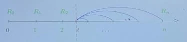 Grafico, schema o tabella di Matematica finanziaria, pagina 41