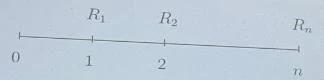 Grafico, schema o tabella di Matematica finanziaria, pagina 42