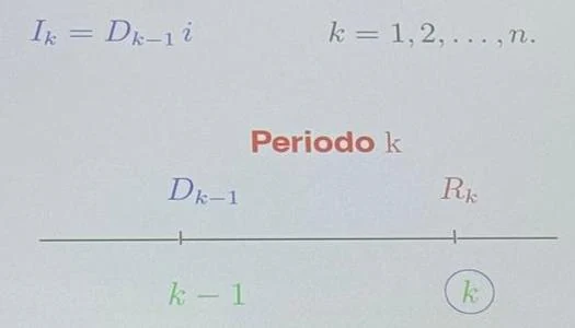 Grafico, schema o tabella di Matematica finanziaria, pagina 43