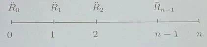 Grafico, schema o tabella di Matematica finanziaria, pagina 43