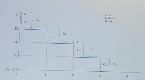 Grafico, schema o tabella di Matematica finanziaria, pagina 44