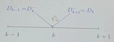 Grafico, schema o tabella di Matematica finanziaria, pagina 44