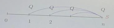 Grafico, schema o tabella di Matematica finanziaria, pagina 48