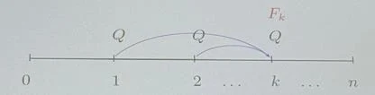 Grafico, schema o tabella di Matematica finanziaria, pagina 48
