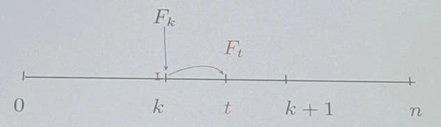 Grafico, schema o tabella di Matematica finanziaria, pagina 49
