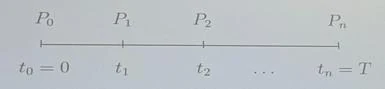 Grafico, schema o tabella di Matematica finanziaria, pagina 49