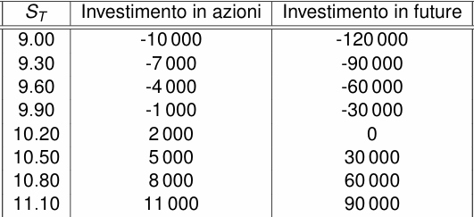 Grafico, schema o tabella di Matematica finanziaria, pagina 58