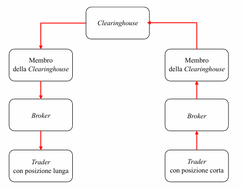 Grafico, schema o tabella di Matematica finanziaria, pagina 60