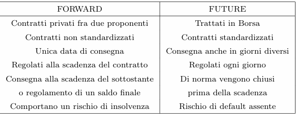 Grafico, schema o tabella di Matematica finanziaria, pagina 62