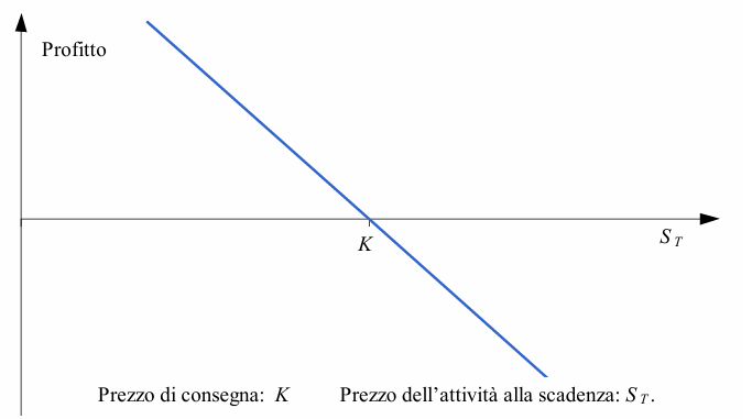 Grafico, schema o tabella di Matematica finanziaria, pagina 63