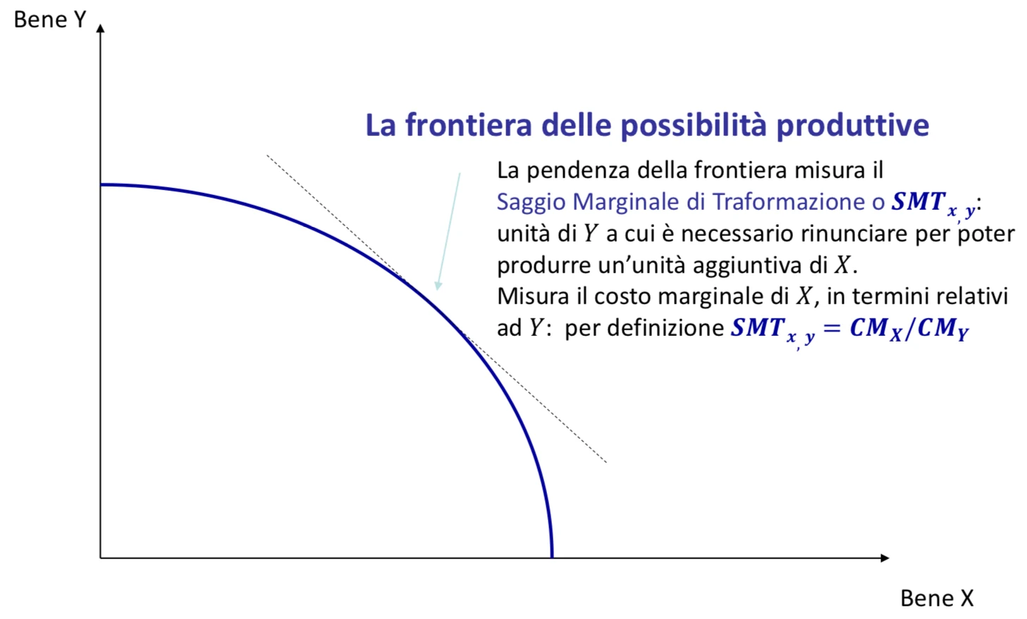 Figura - - quale mix di beni dovrebbe essere prodotto? - Come dovrebbero essere allocati agli individui? Al f