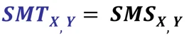 Figura - Efficienza allocativa