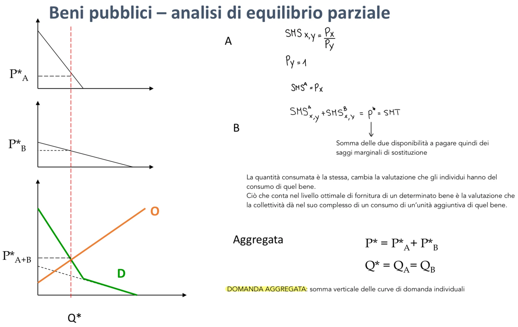 Figura - I saggi marginali di sostituzione sono diversi, lo posso vedere dalle curve individuali della domand