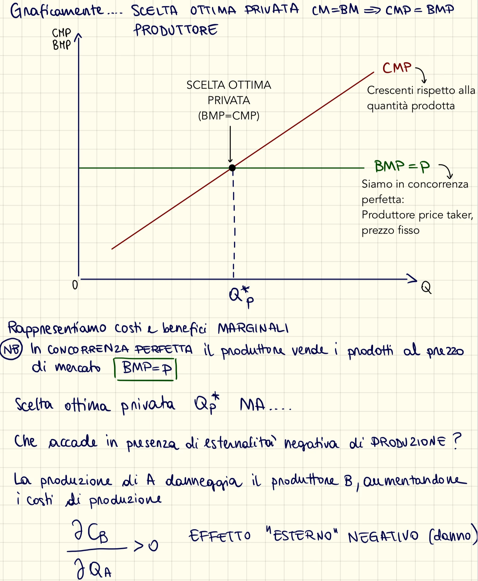 Figura - Esternalità negative Nel caso di esternalità negative le azioni di consumo o produzione di un agente