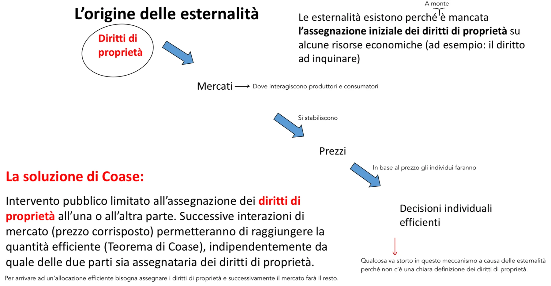 Figura - INTERVENTO PUBBLICO L’esternalità nasce perché ci sono beni su cui non c’è una proprietà definita e