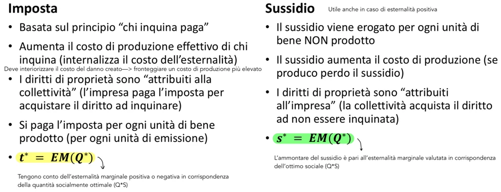 Figura - L’intervento dello Stato si traduce in una variazione dei prezzi, per andare a correggere il fatto c