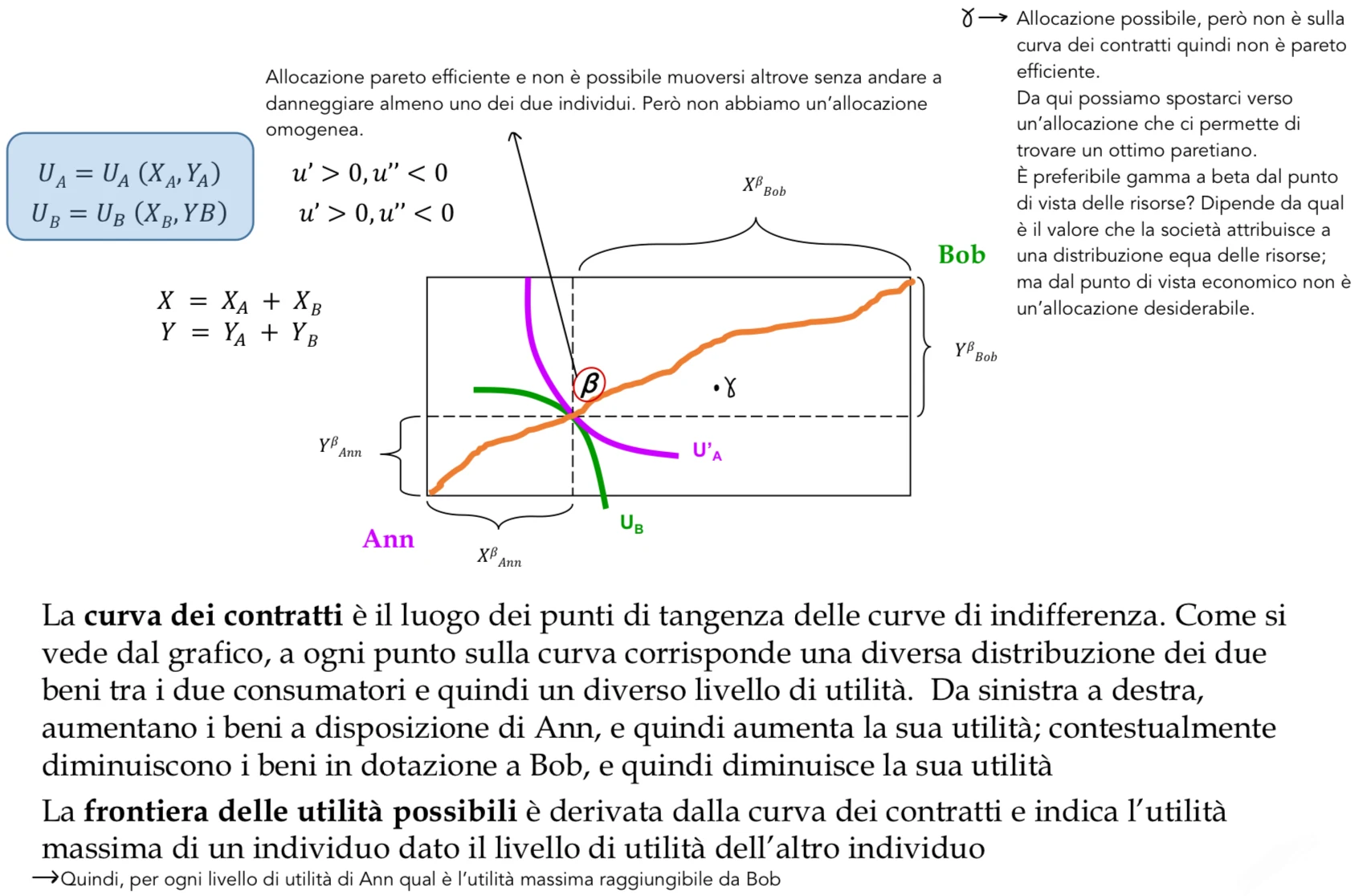 Figura - La frontiera delle utilità possibili I punti sulla frontiera delle utilità possibili sono pareto eff