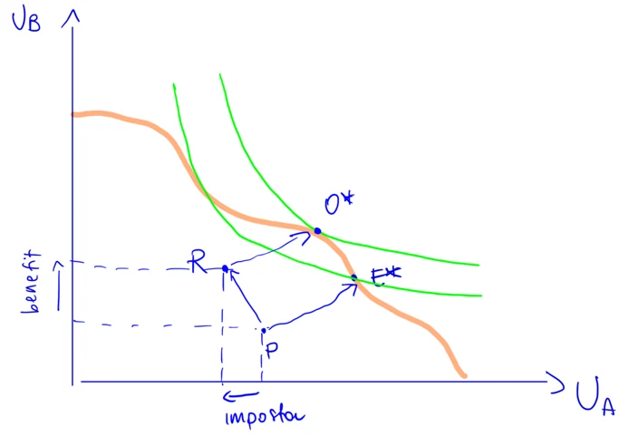 Figura - ML→ Benthamiana KJI→ Rawlsiana Miglioramenti paretiani: sono tutte quelle soluzioni alternative che