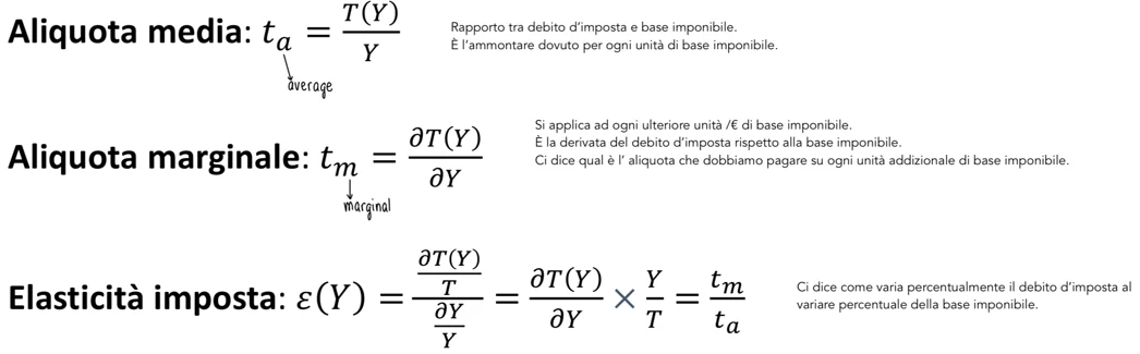 Figura - - Sovvenzionare spese relative a bisogni su cui lo Stato pone particolare attenzione (es: spese medi