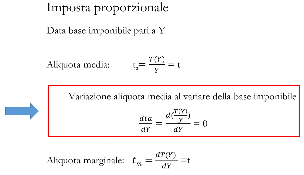 Figura - all’aumentare del reddito. All’aumentare della base imponibile, il debito d’imposta aumenta meno che