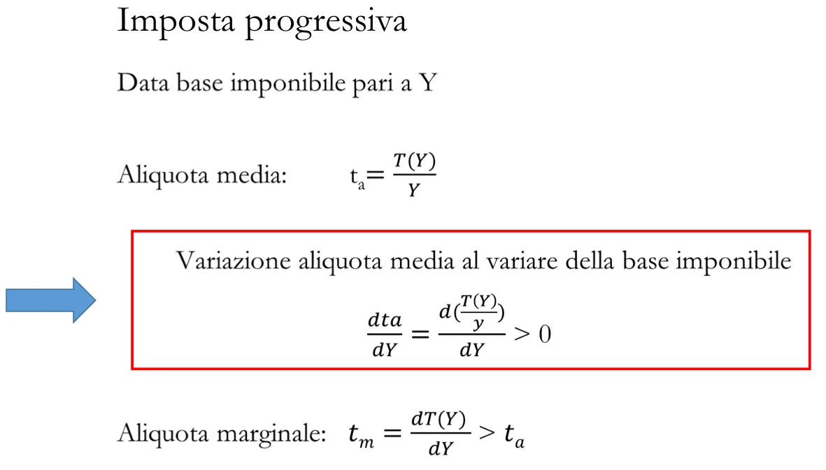 Figura - Progressività del sistema contributivo Ci sono modi diversi per imporre la progressività: