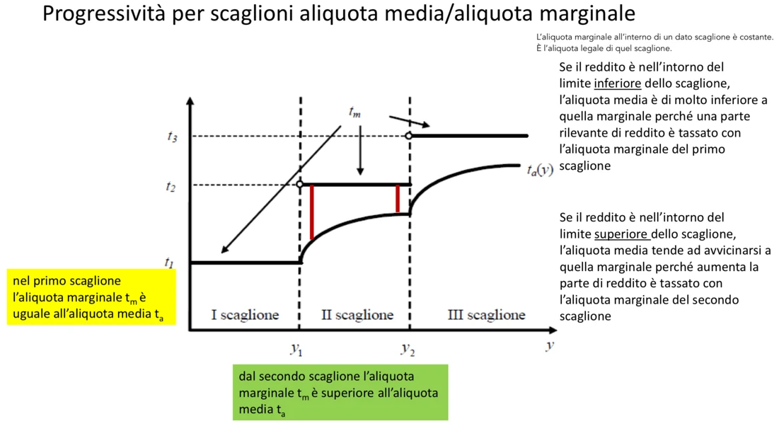 Figura pagina 60