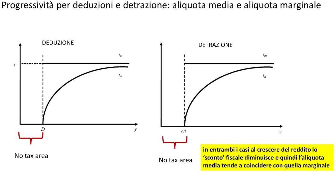 Figura pagina 60
