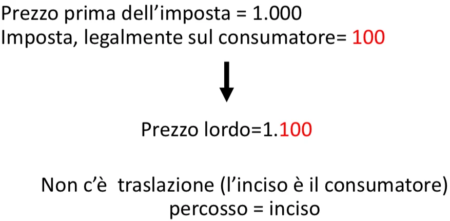 Figura - Esempio 2°: la traslazione di un’accisai