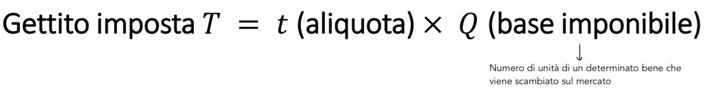 Figura - Imposta specifica a carico del produttore (soggetto percosso/contribuente di diritto) Come conseguen