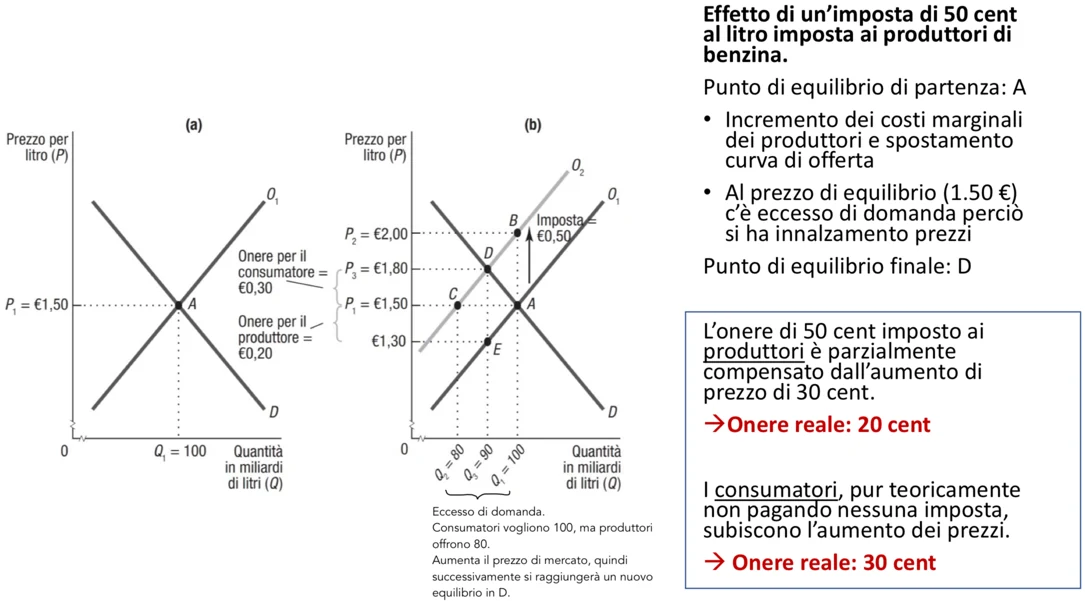 Figura - Il gettito dell’imposta entrate per lo Stato a seguito dell’introduzione dell’imposta specifica Esem