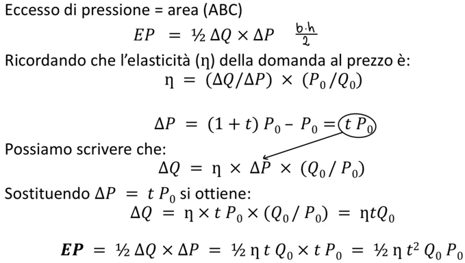 Figura - Eccesso di pressione Misurare l’eccesso di pressione