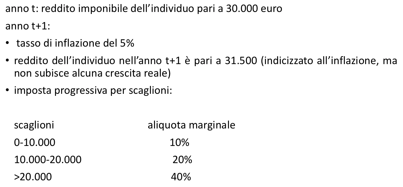 Figura - Ciò ha conseguenze sull’equità ed efficienza del sistema e crea ampie possibilità di elusione fiscal